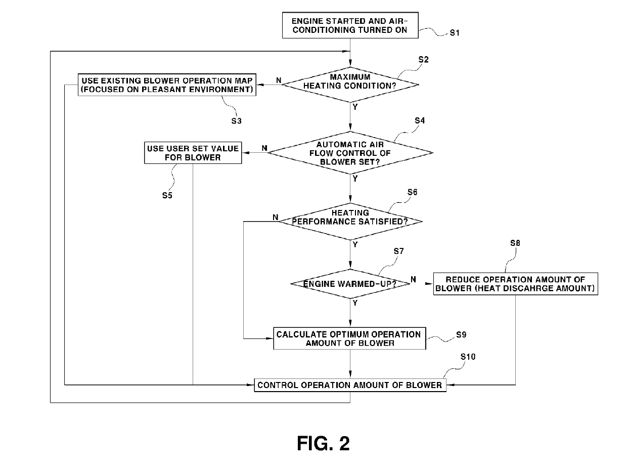 Air conditioning control method for vehicle