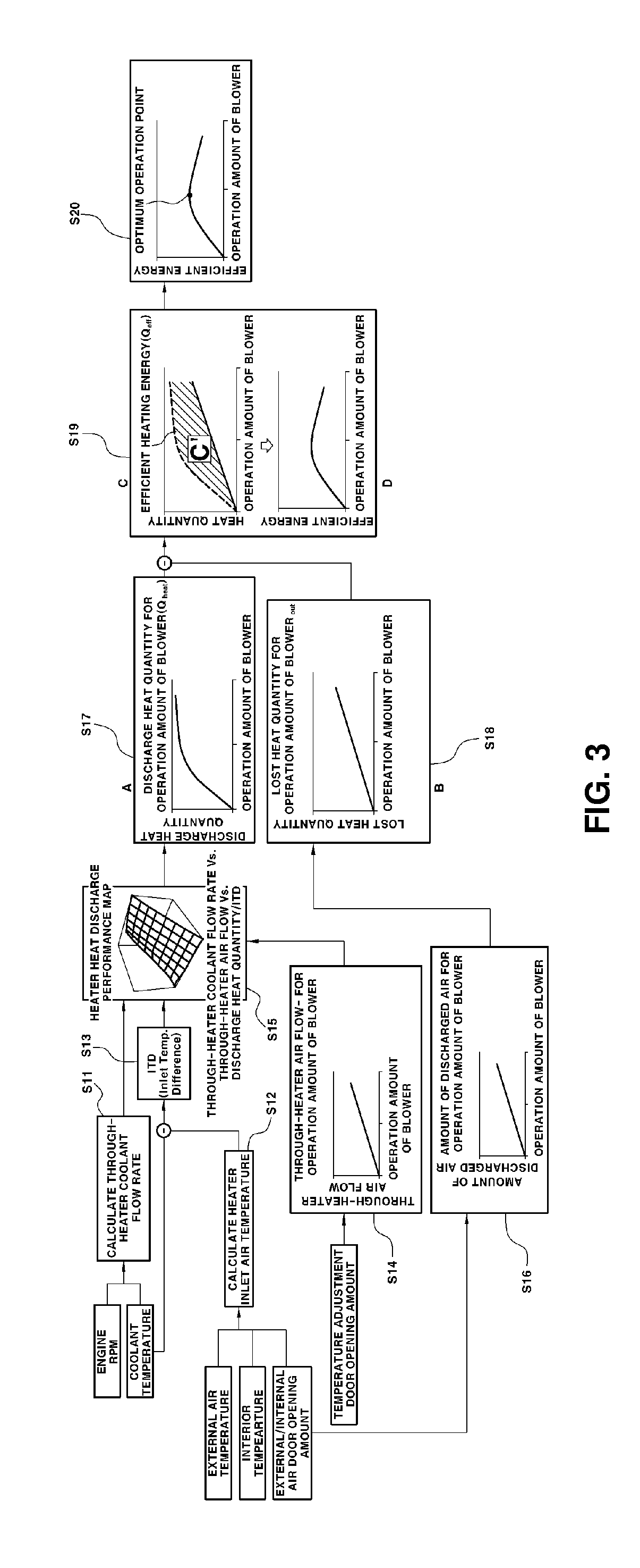 Air conditioning control method for vehicle