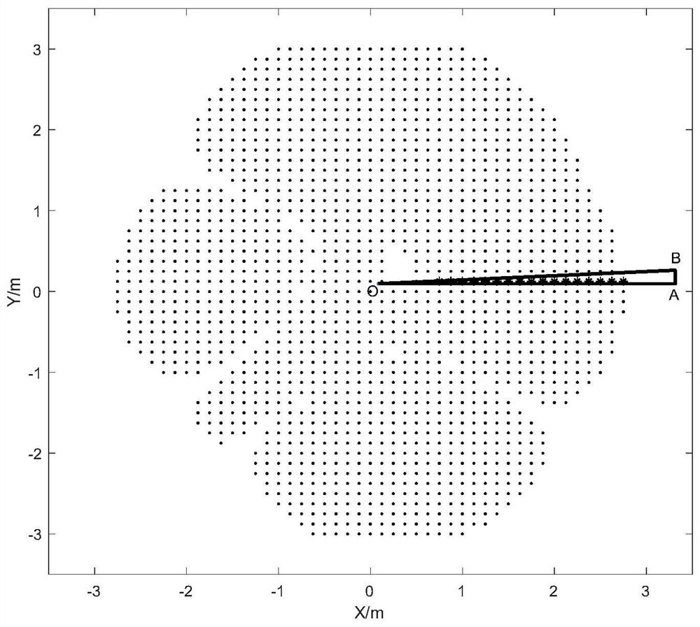 A Boundary Line Extraction Method of Terrain Scanning Point Cloud