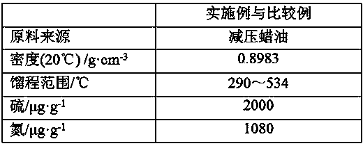 A method for producing gasoline and oil with a low condensation point by a catalyst grading technology