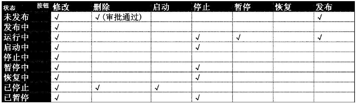 Streaming computing task management method and device, electronic equipment and storage medium