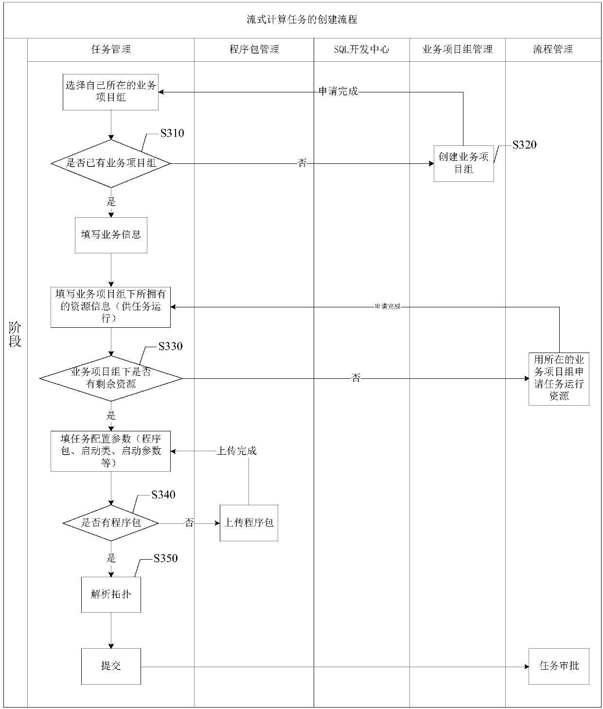 Streaming computing task management method and device, electronic equipment and storage medium