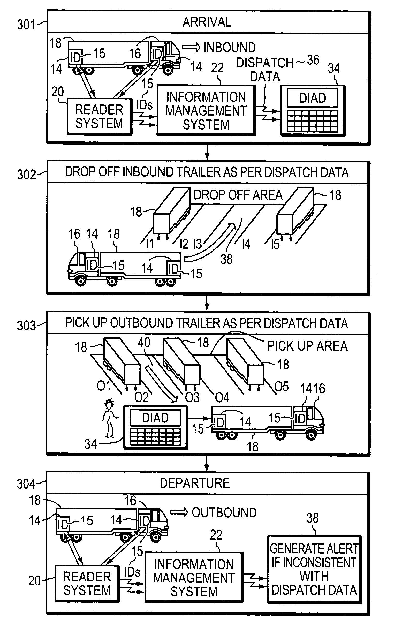 Methods and systems for automating inventory and dispatch procedures at a staging area