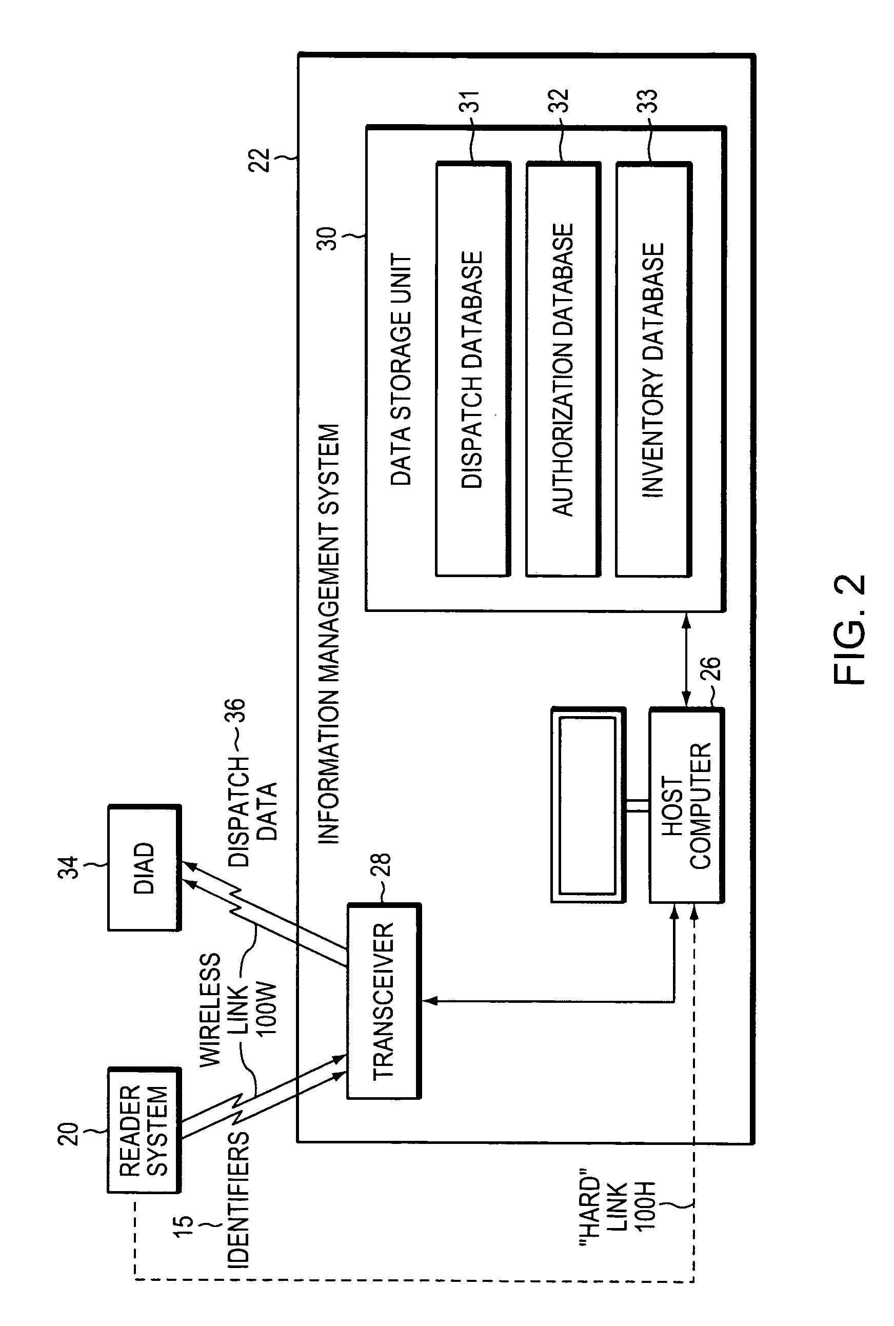 Methods and systems for automating inventory and dispatch procedures at a staging area