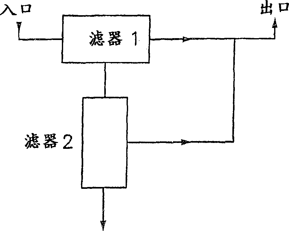 Blood treatment device and method with selective solute extraction