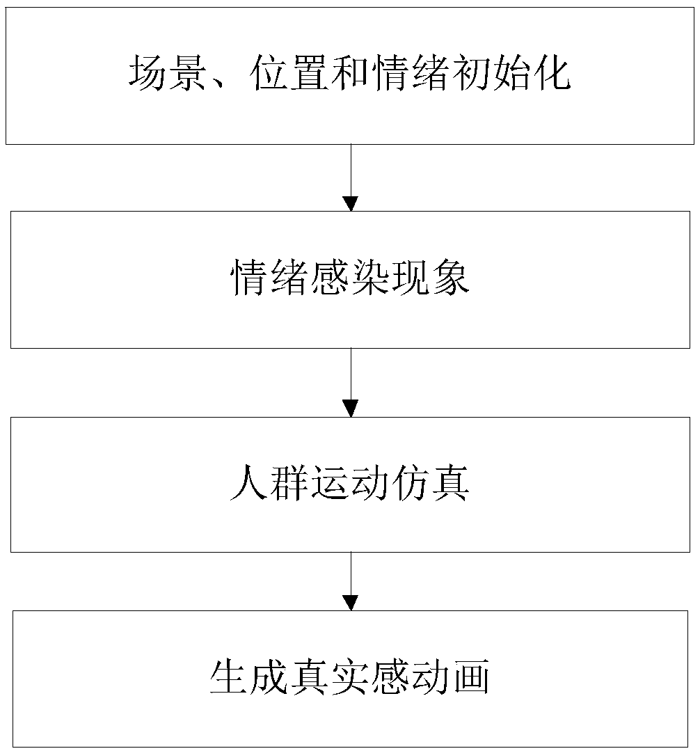 A Crowd Animation Generation Method for Personalized Emotional Contagion