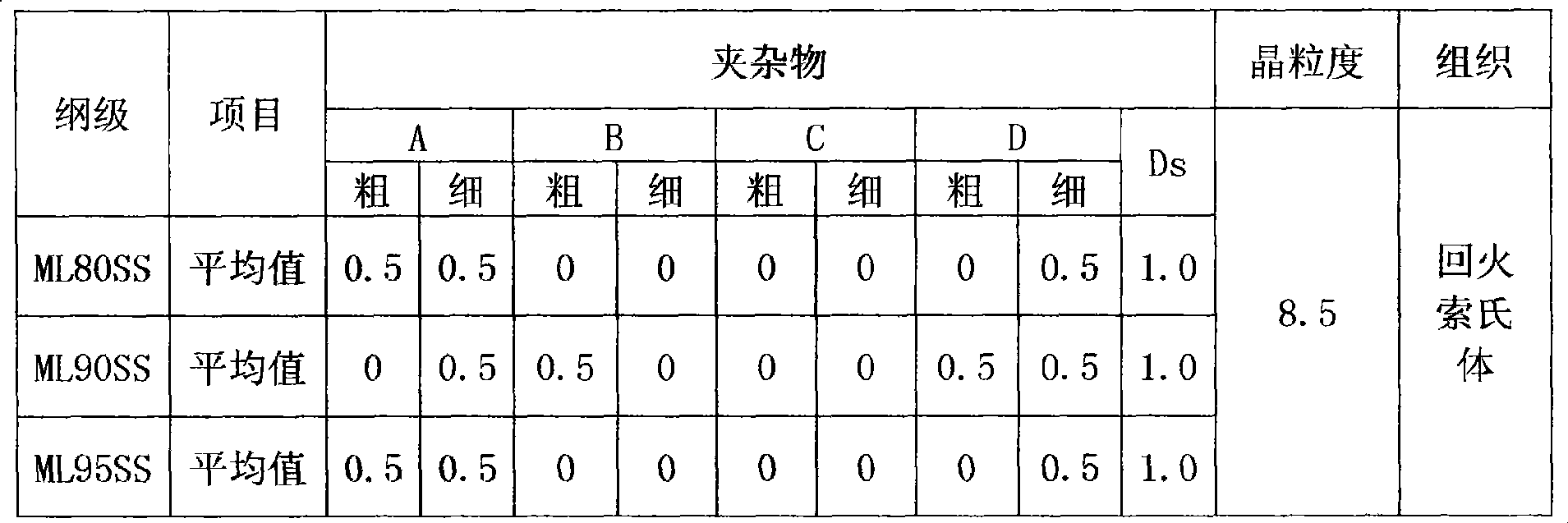 Medium and high strength oil casing for resisting sulfurated hydrogen corrosion and manufacturing method thereof