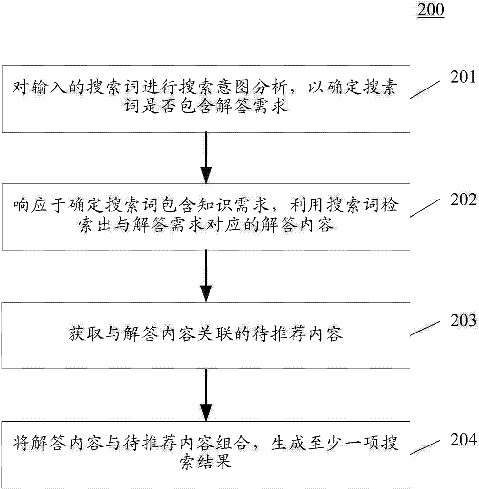 Method and device for providing search result