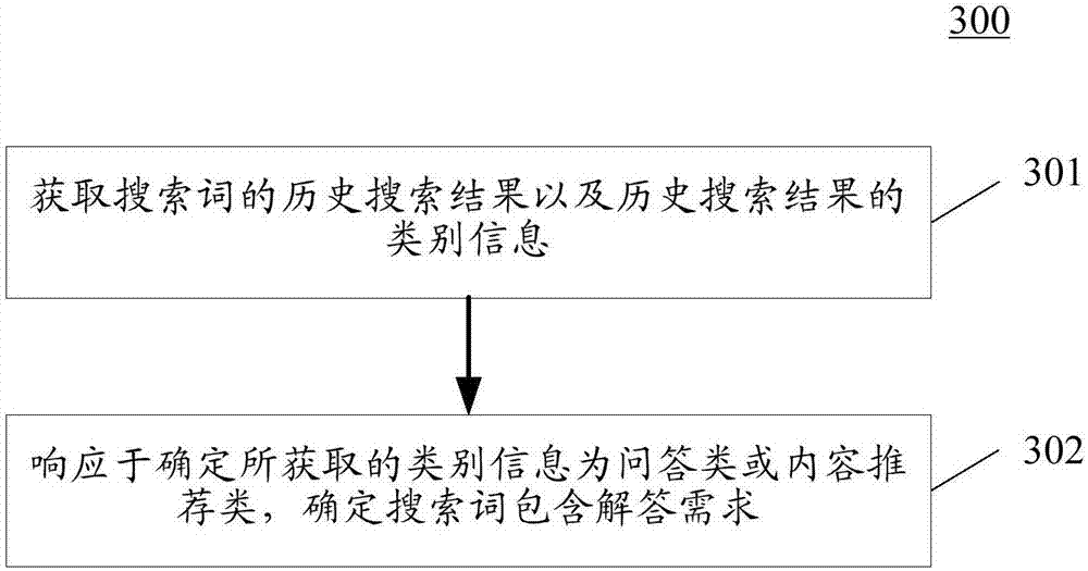 Method and device for providing search result