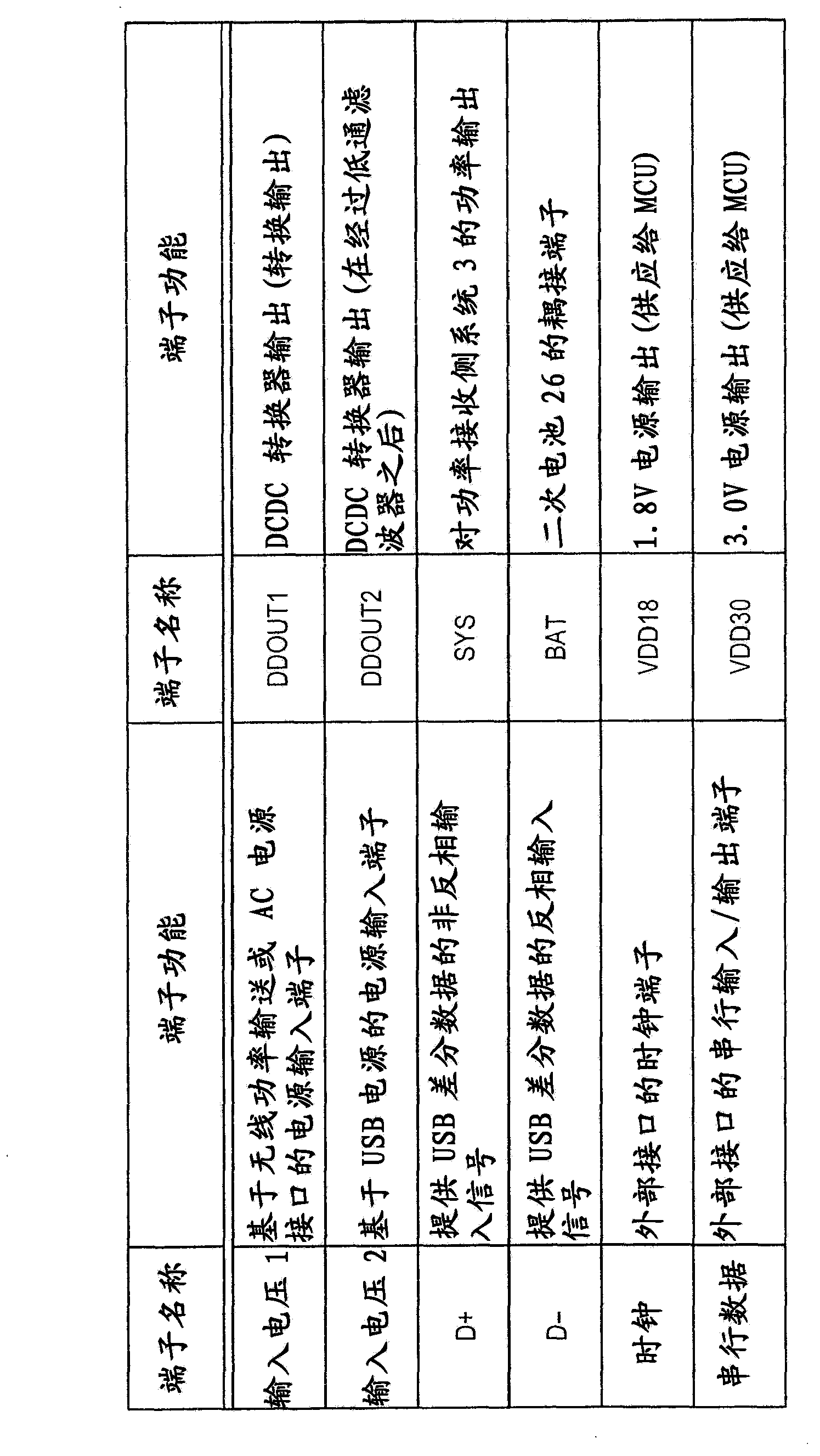 Semiconductor integrated circuit and operating method thereof