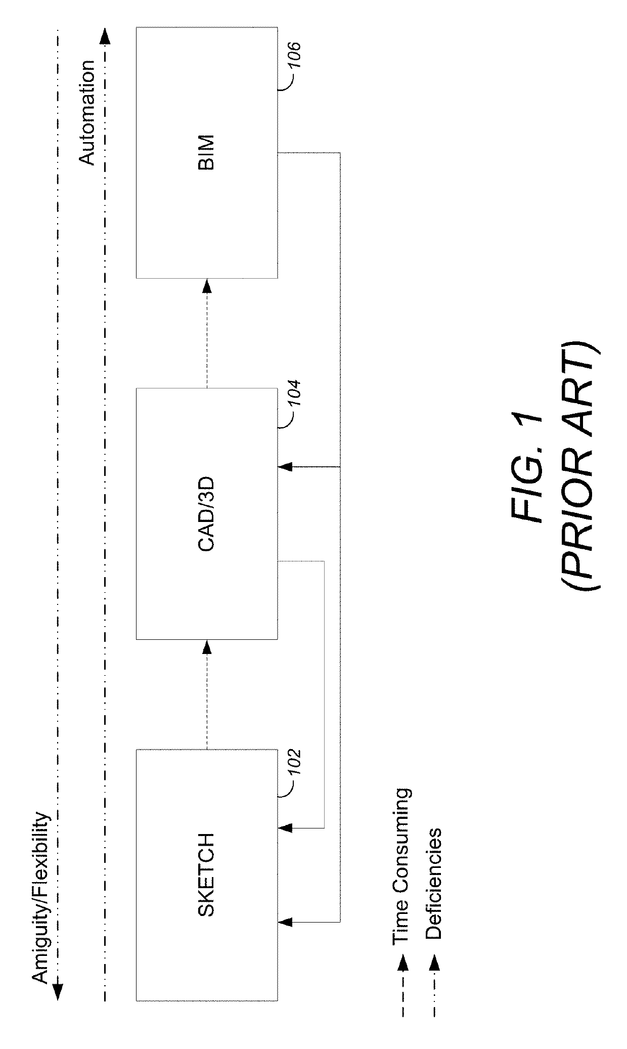 Building information design synthesis (BIDS)