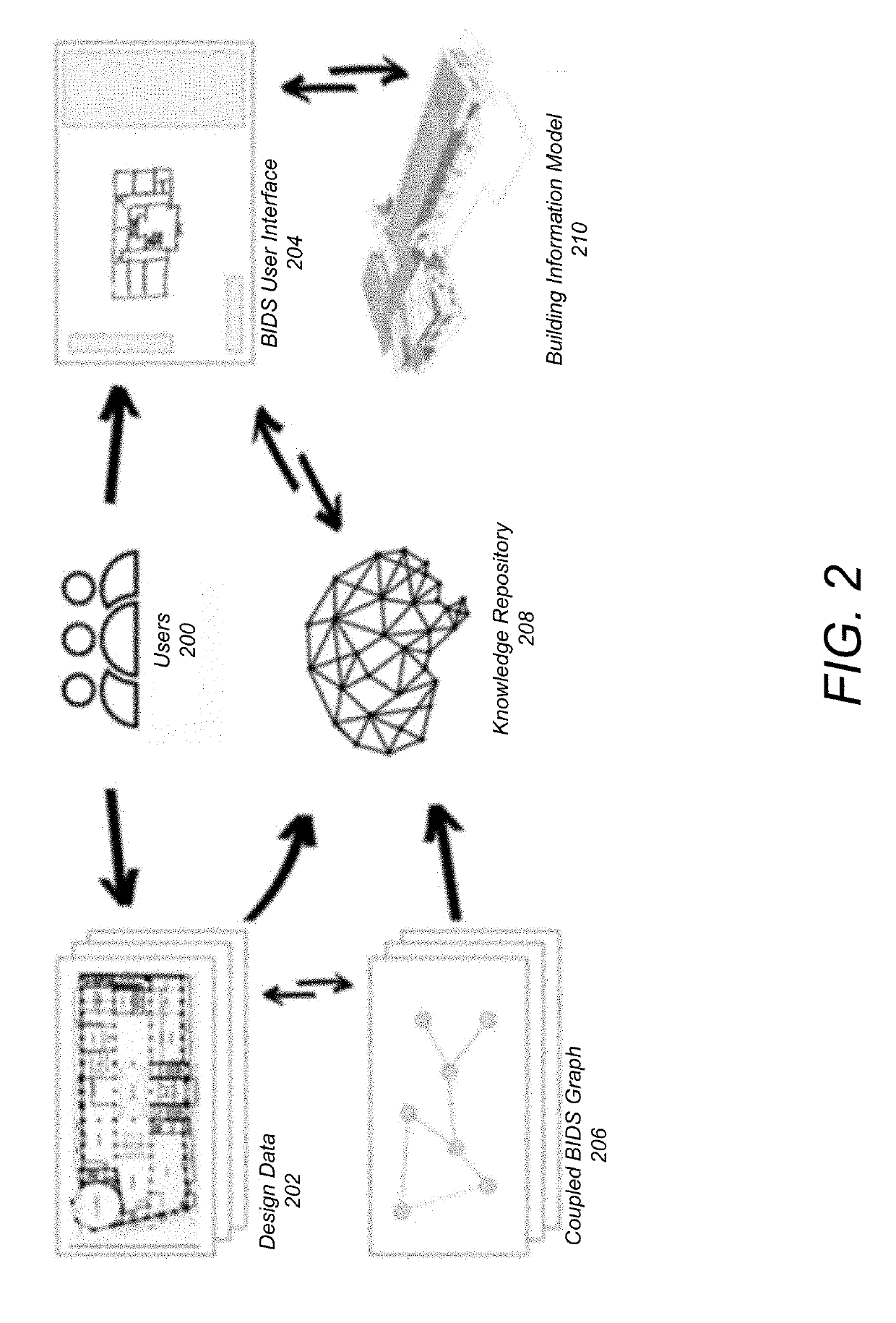 Building information design synthesis (BIDS)