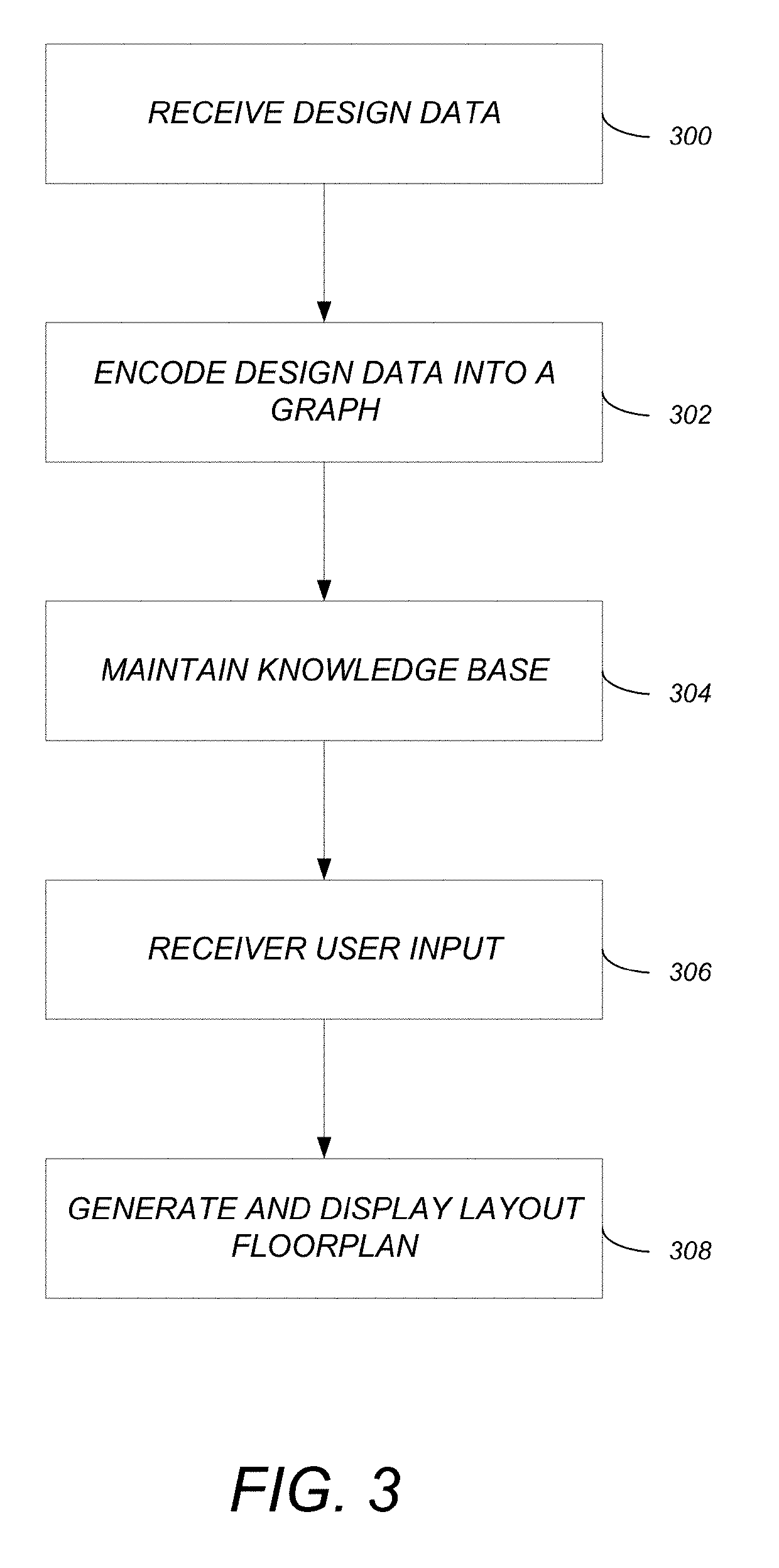 Building information design synthesis (BIDS)