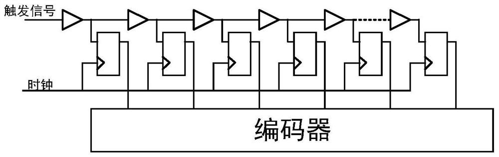 High-precision low-jitter delay pulse generator