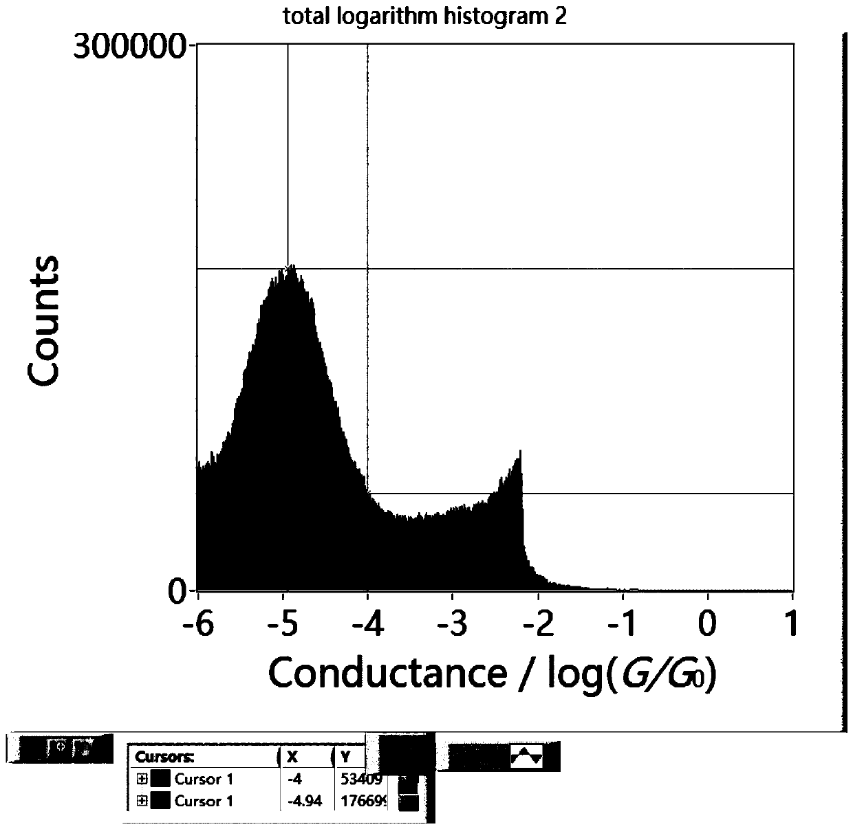 STM-BJ-based monomolecular junction thermoelectric potential measurement method and equipment thereof