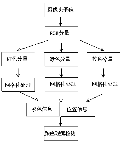 Method for carrying out digital dentistry color matching through multi-view camera