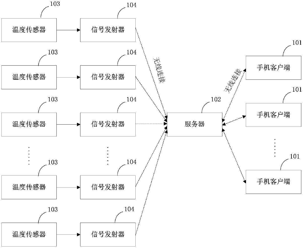 Fire escape route determination method