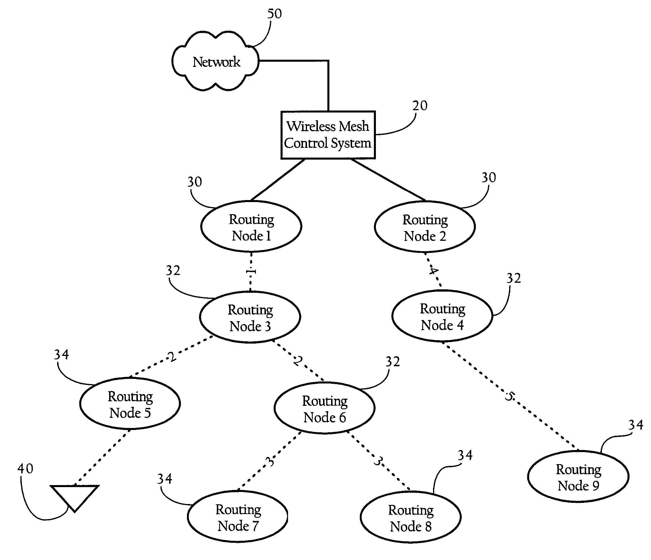 Configuration of failure and acquire timeouts to facilitate recovery from failures in hierarchical mesh networks