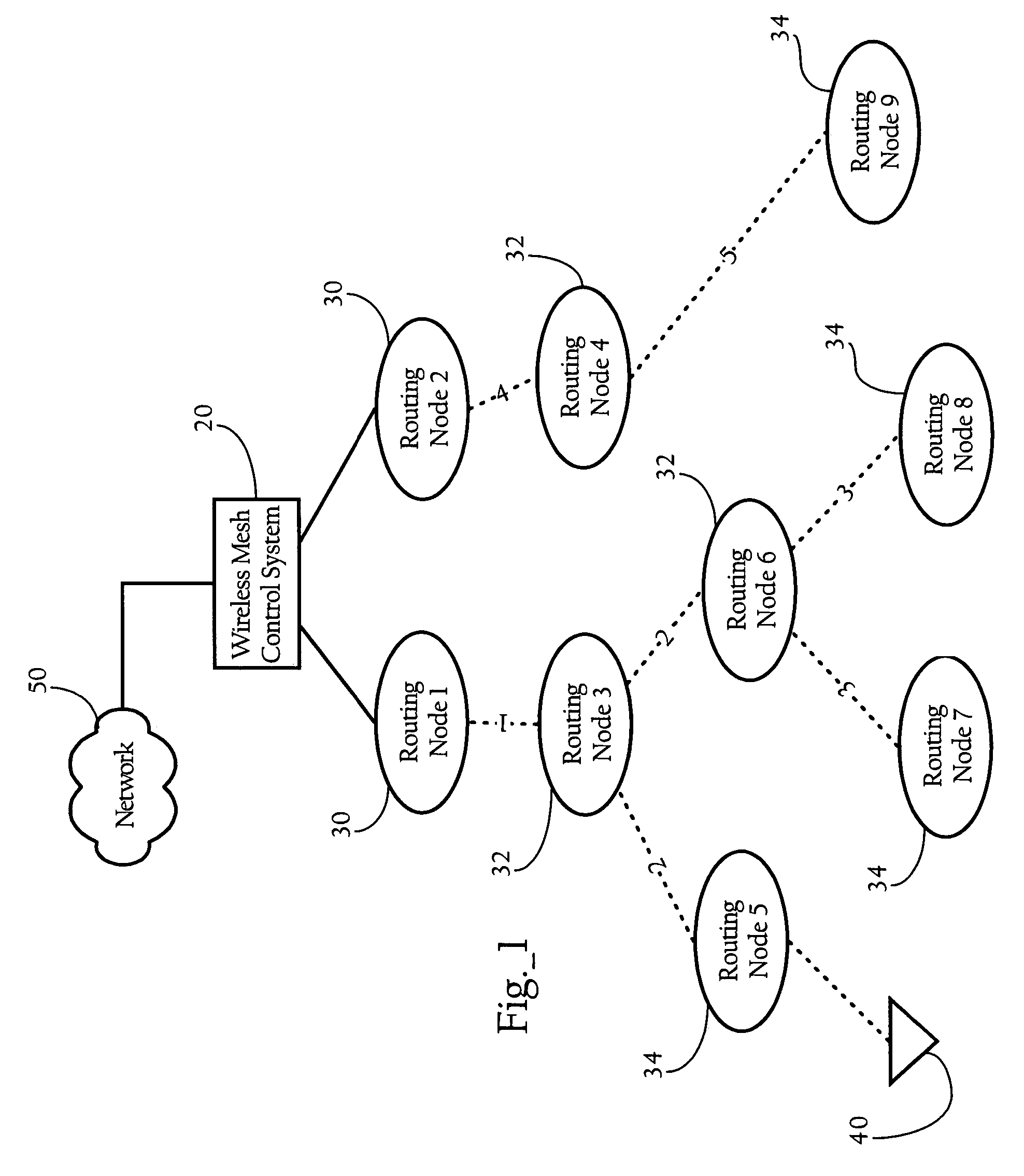 Configuration of failure and acquire timeouts to facilitate recovery from failures in hierarchical mesh networks