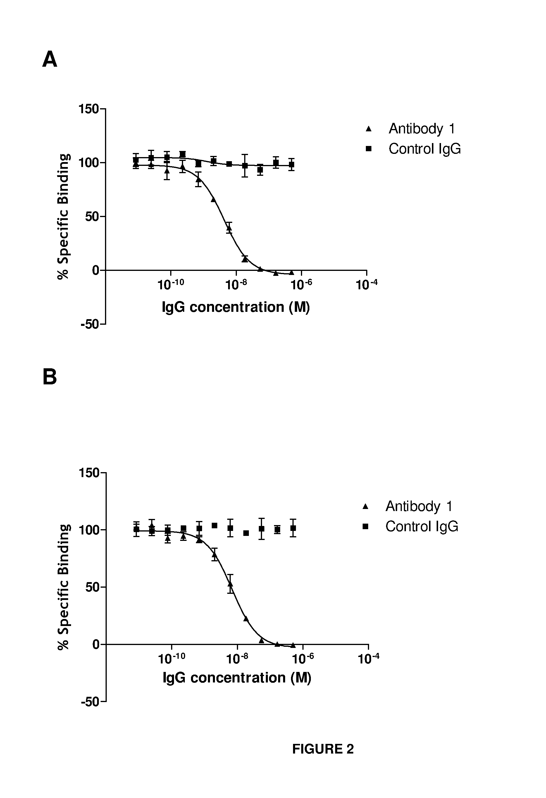 Anti-il-18 antibodies and their uses