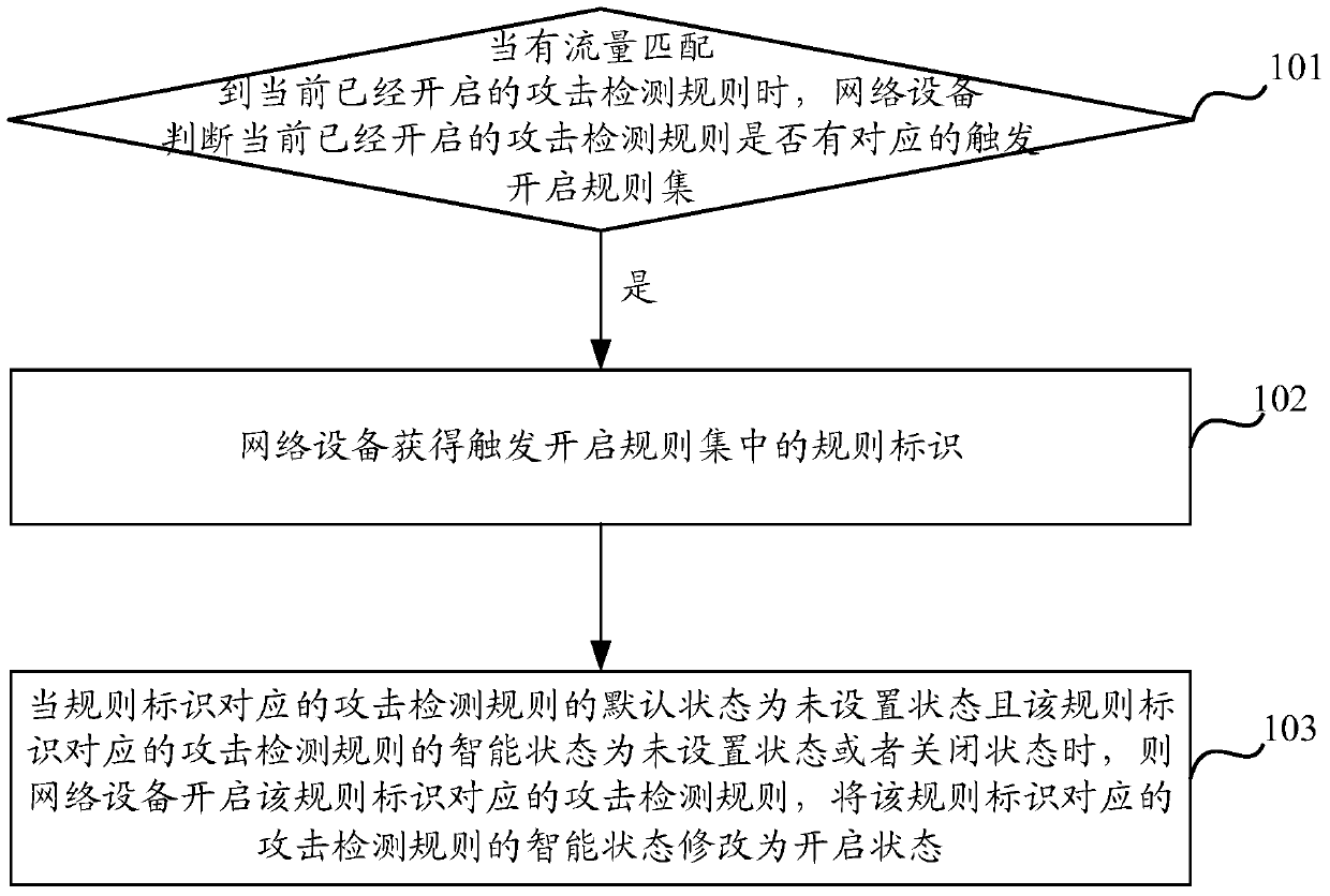 Method and device for enabling attack detection rules