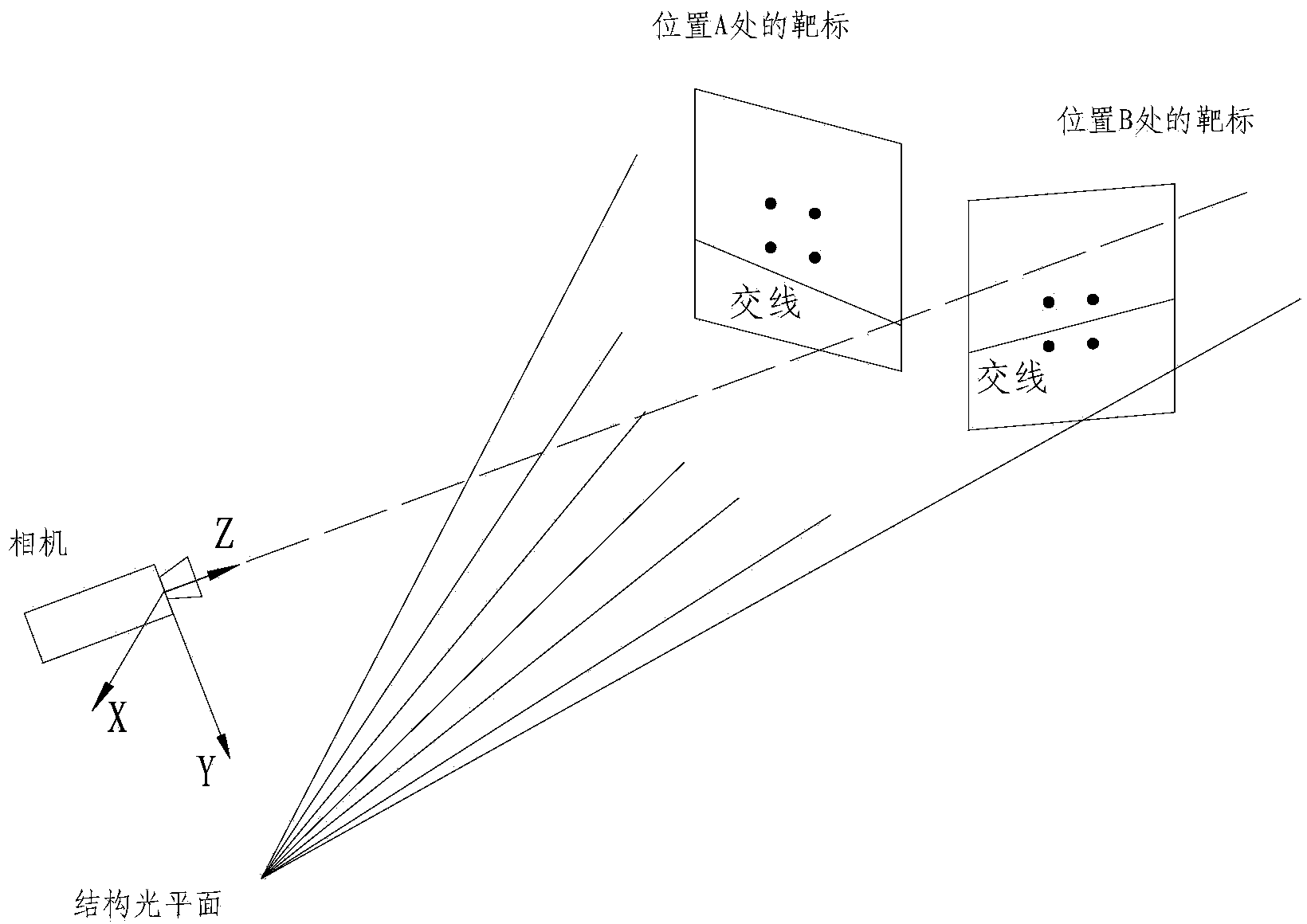 Structural light source-and-camera-combined object contour three-dimensional coordinate measuring device