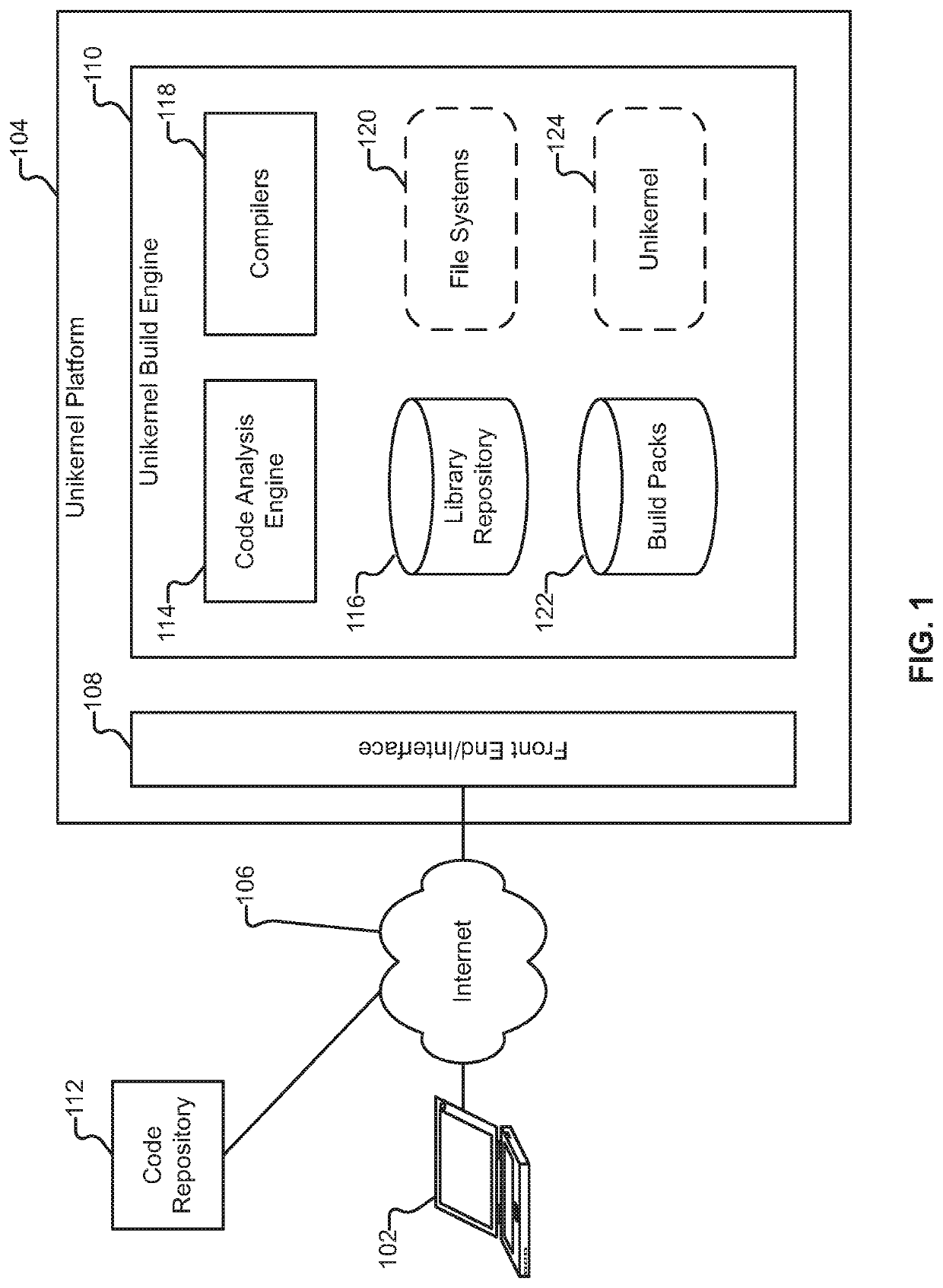 Unikernel cross-compilation