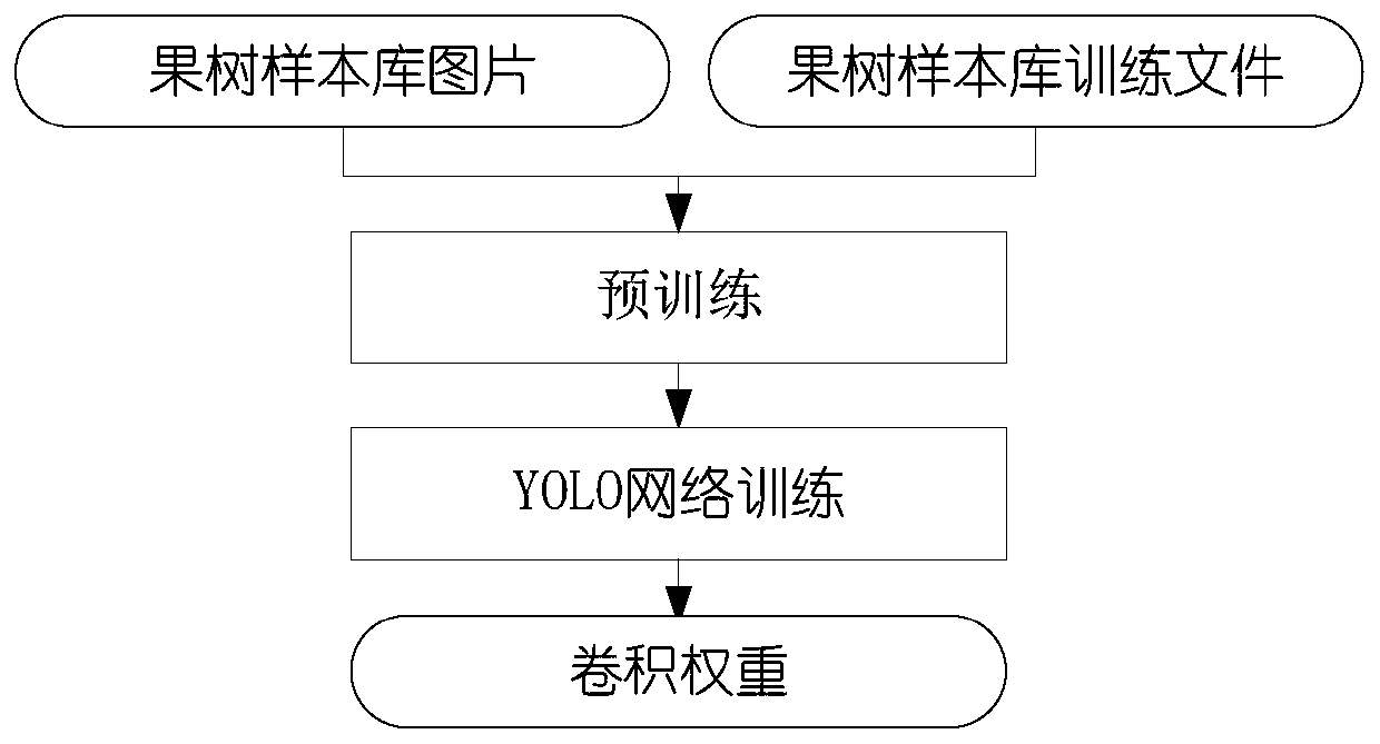 Fruit tree identification and quantity monitoring method and system based on unmanned aerial vehicle data acquisition