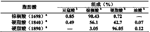 Preparation process of fatty acid isooctyl ester