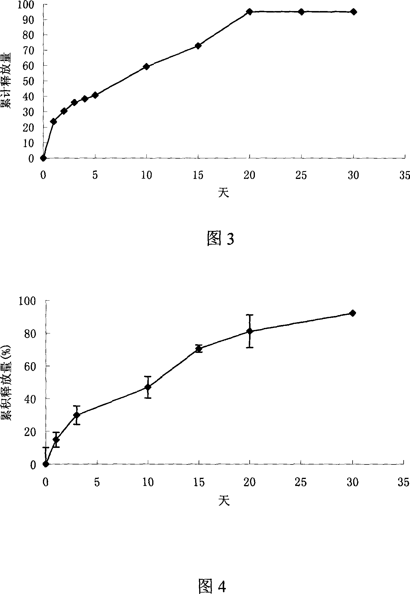 Long-acting implantation agent of pentapeptide for thymus gland and method of producing the same