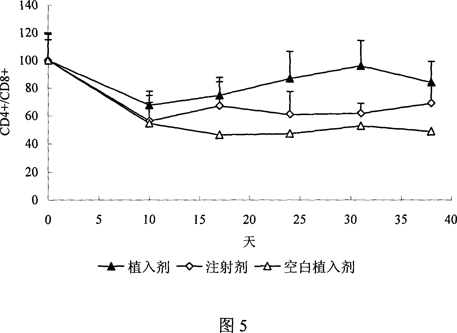 Long-acting implantation agent of pentapeptide for thymus gland and method of producing the same