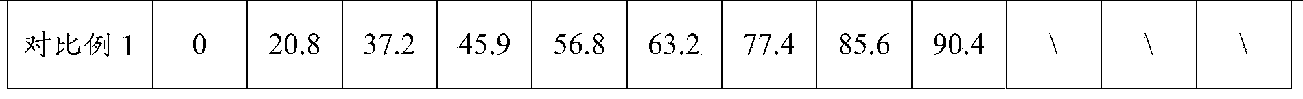 LHRH (luteinizing hormone releasing hormone) analogue and ziconotide composition sustained-release microsphere preparation and preparation method thereof