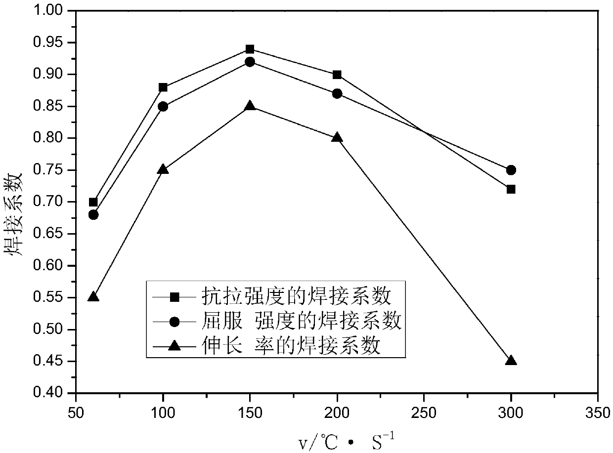 Friction-stir welding technology