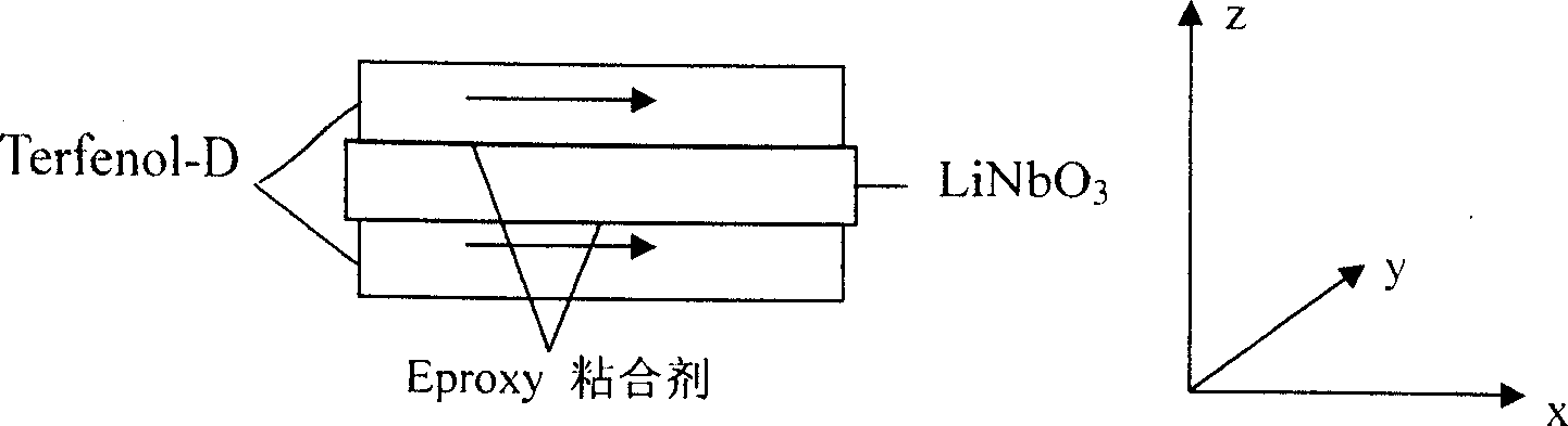 Method for improving magneto-electric effect of composite materials