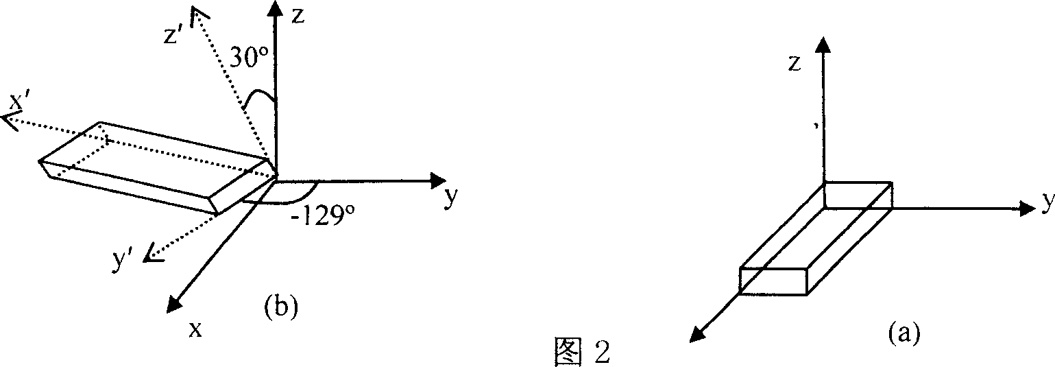 Method for improving magneto-electric effect of composite materials