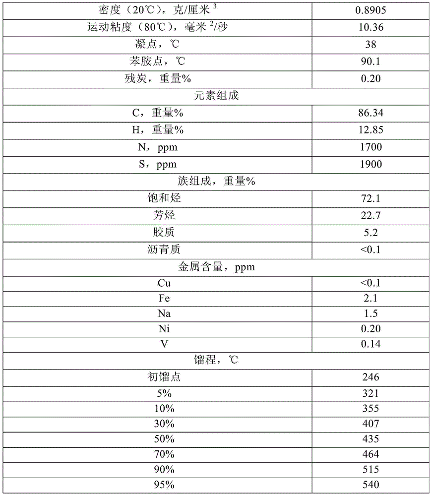 Hydrocarbon catalytic conversion method of productive butene