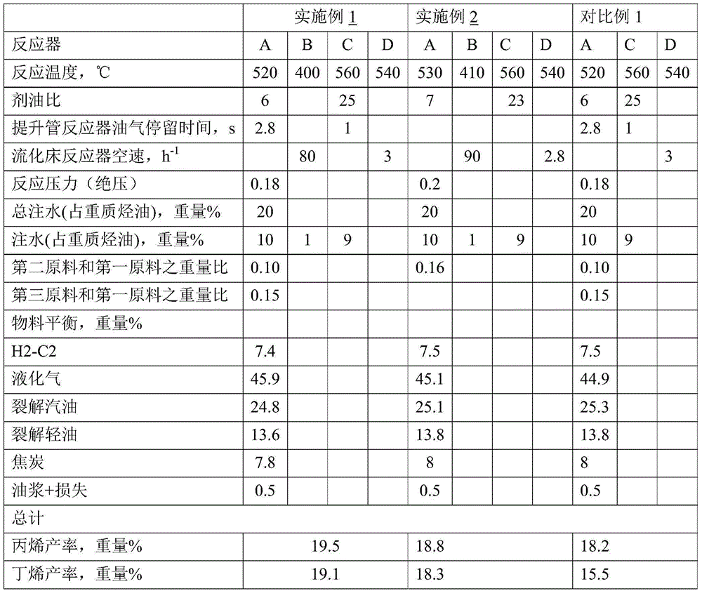 Hydrocarbon catalytic conversion method of productive butene