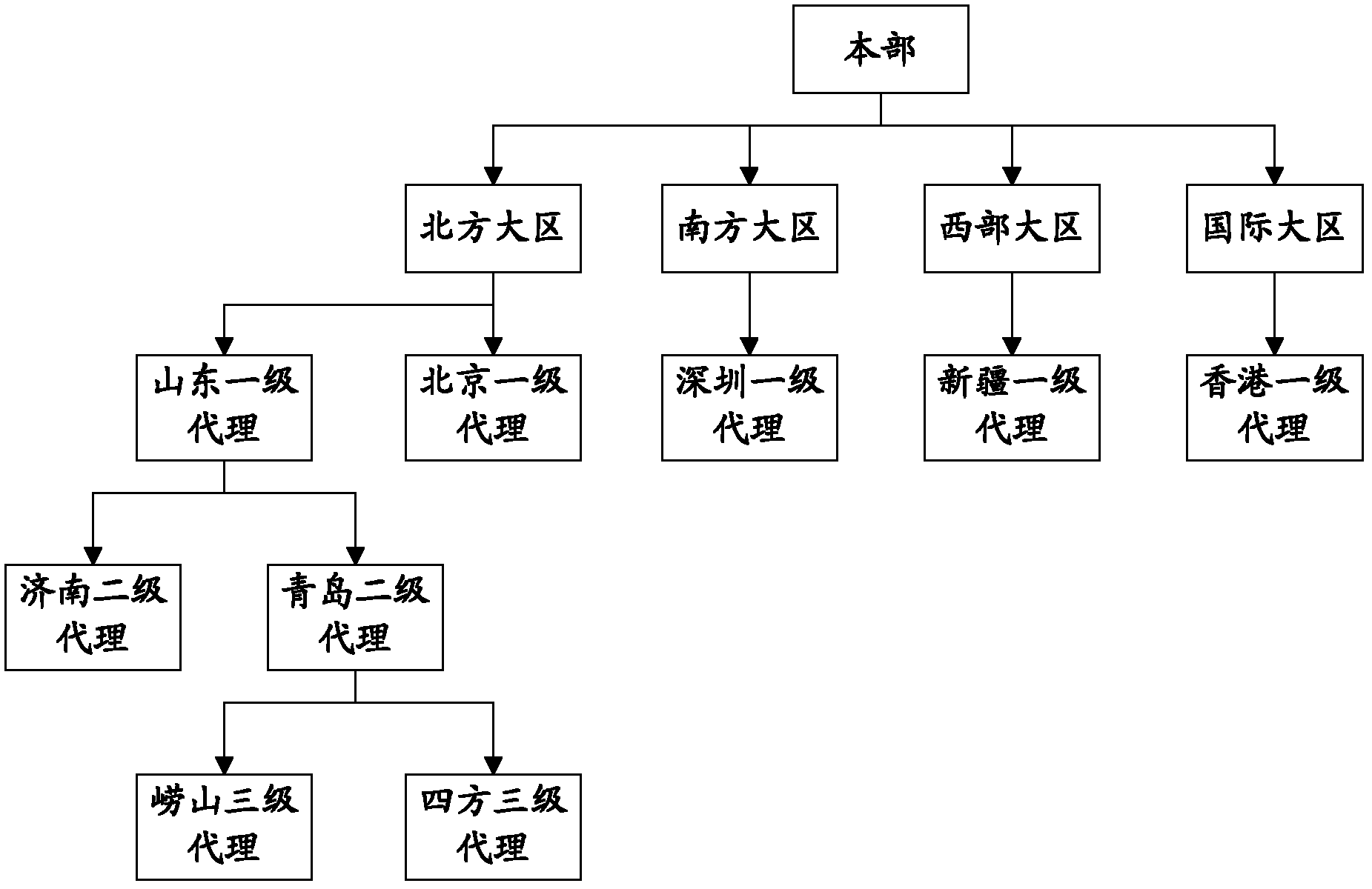 Data management device and data management method