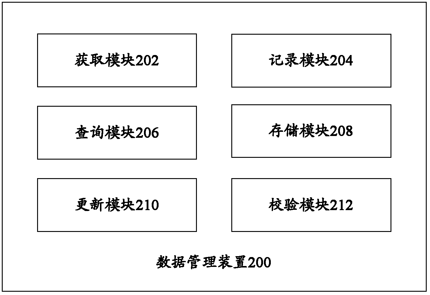 Data management device and data management method