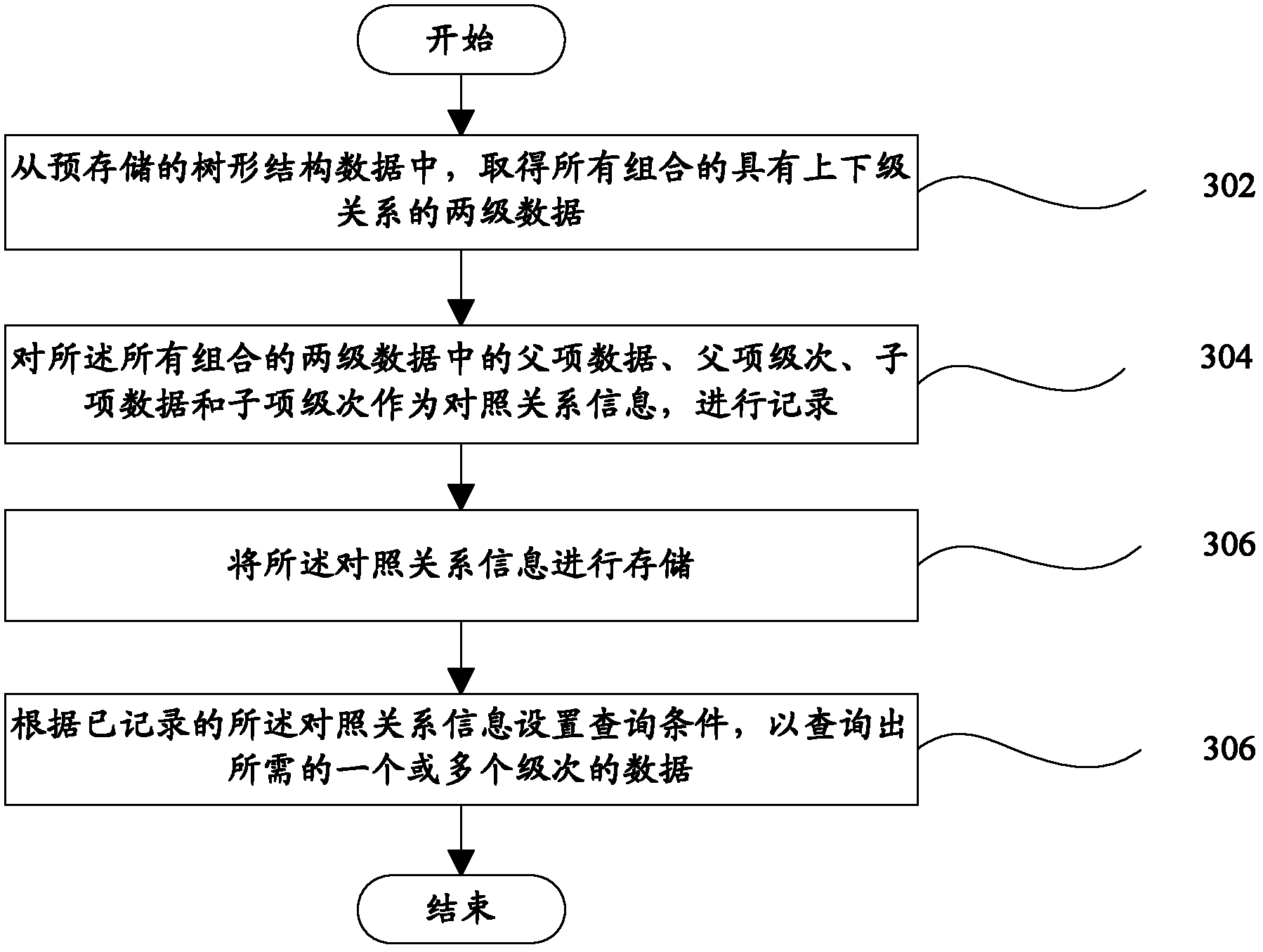 Data management device and data management method