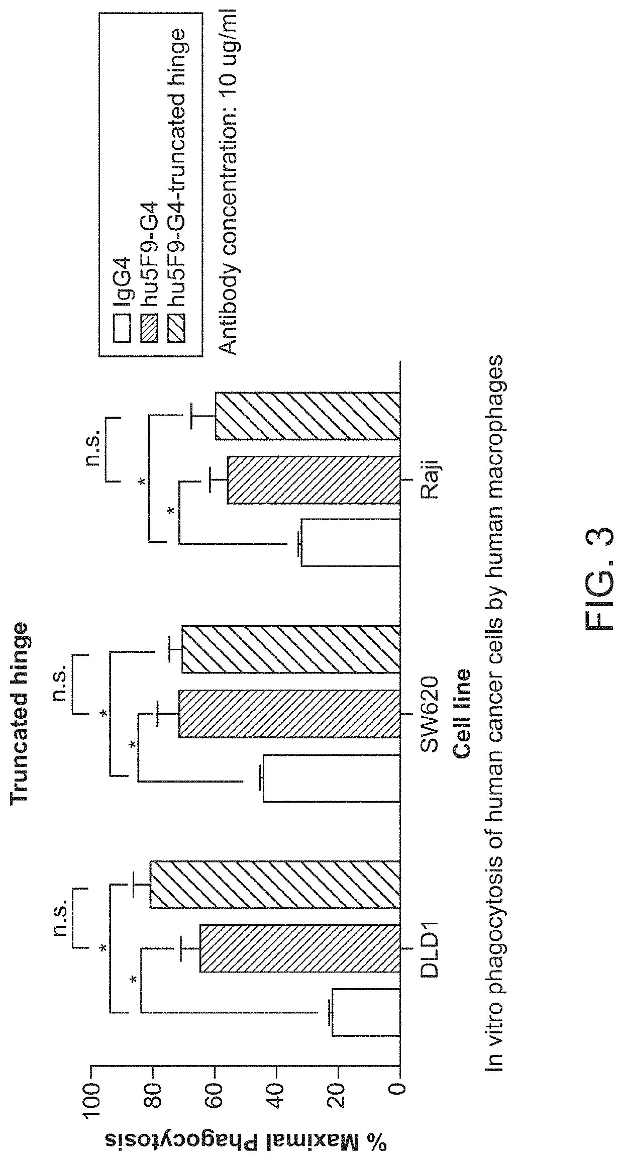 Modified immunoglobulin hinge regions to reduce hemagglutination