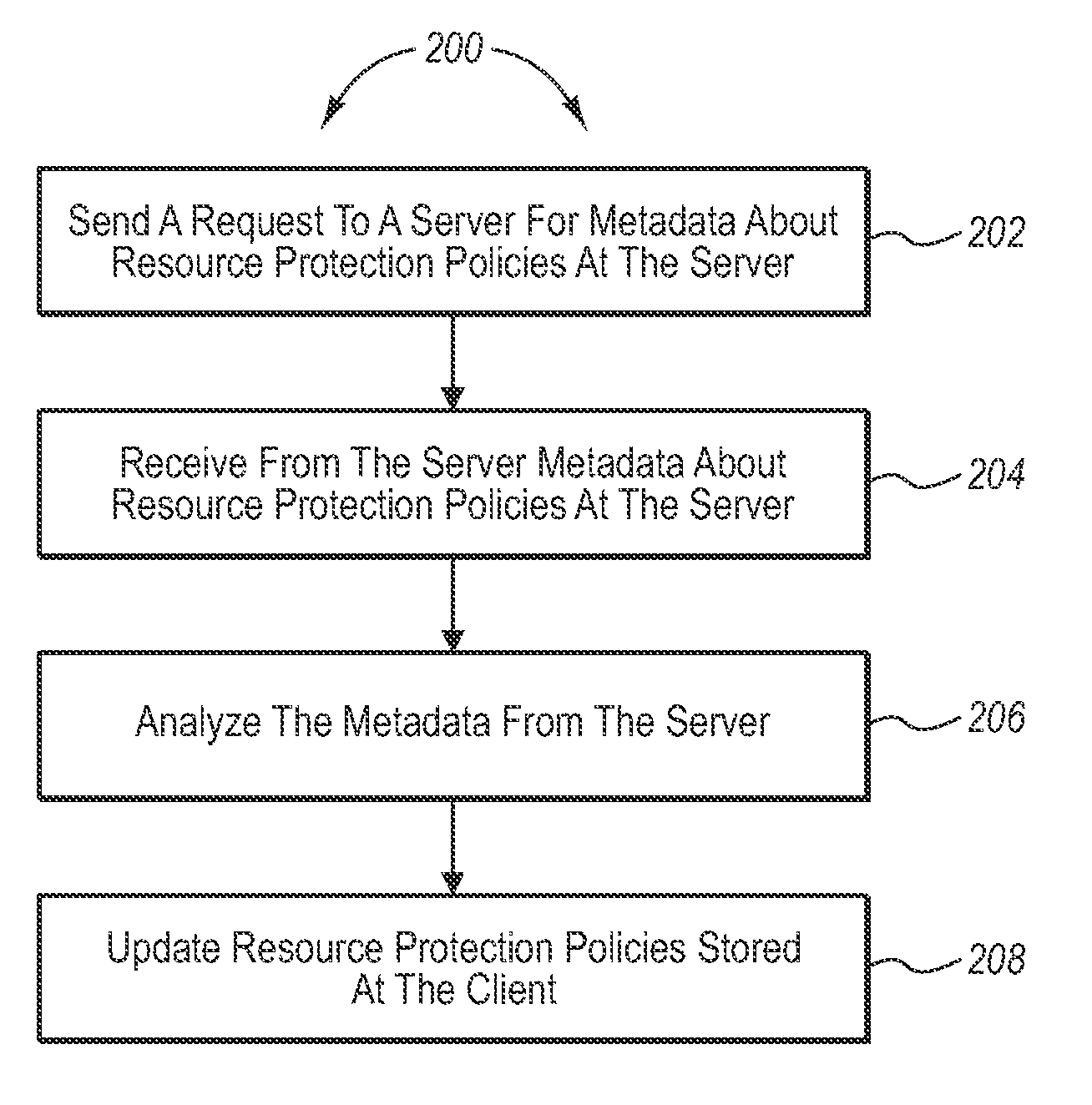 Distribution of information protection policies to client machines