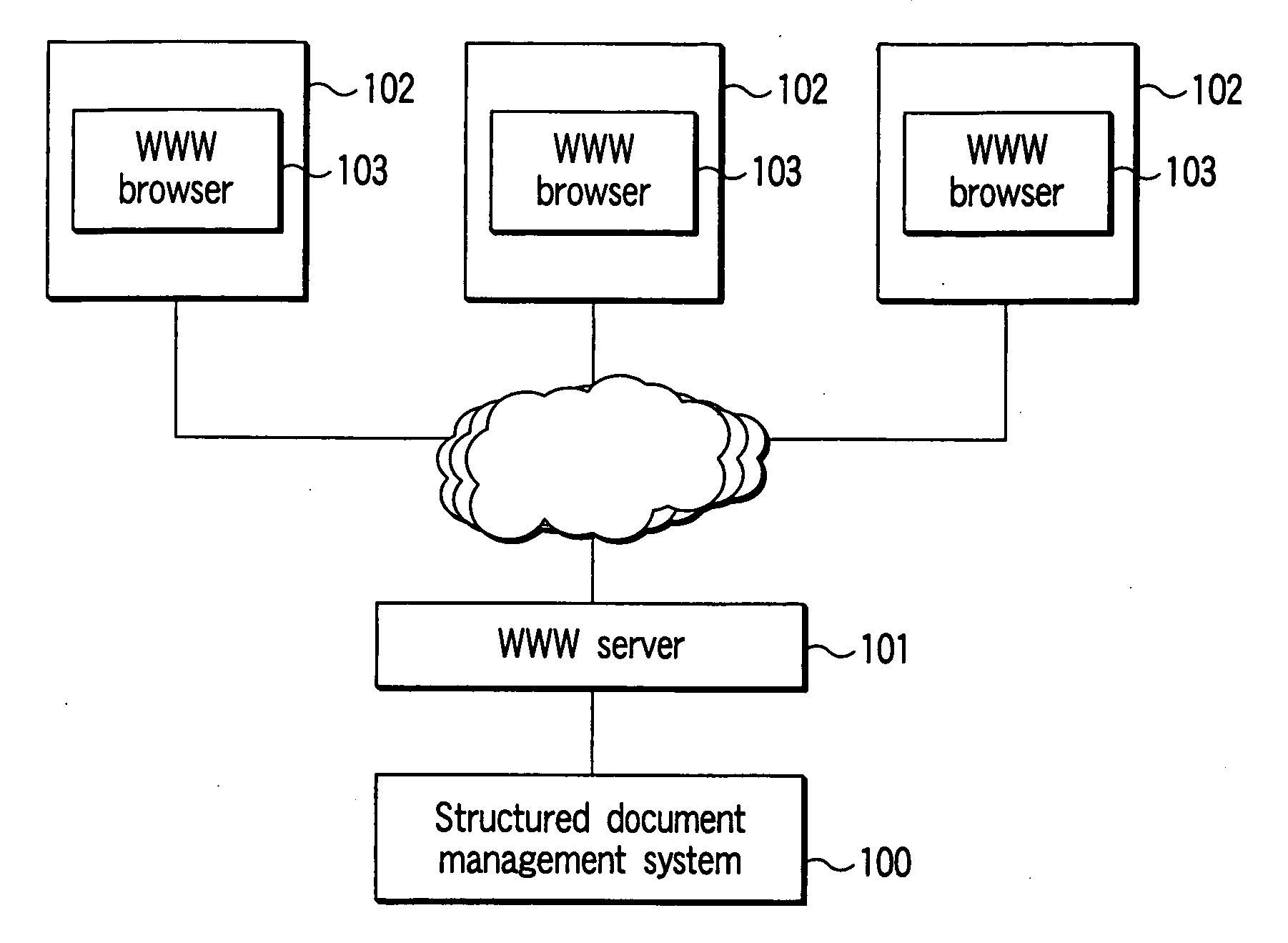 Apparatus, method, and program for retrieving structured documents