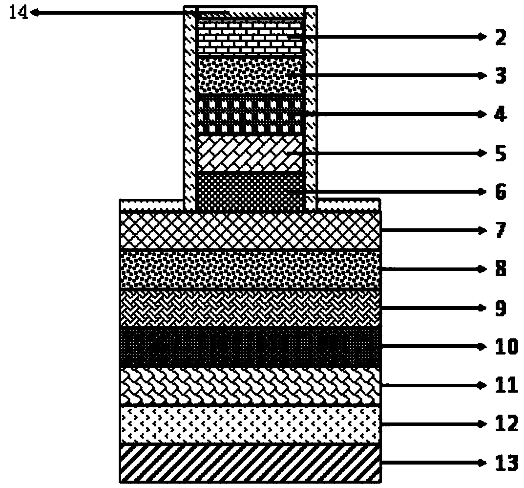 Etching method of double magnetic tunnel junctions