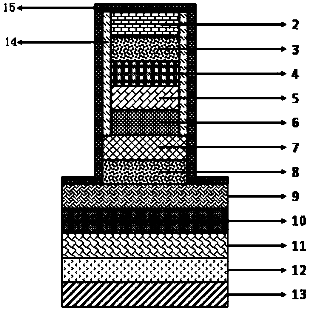 Etching method of double magnetic tunnel junctions