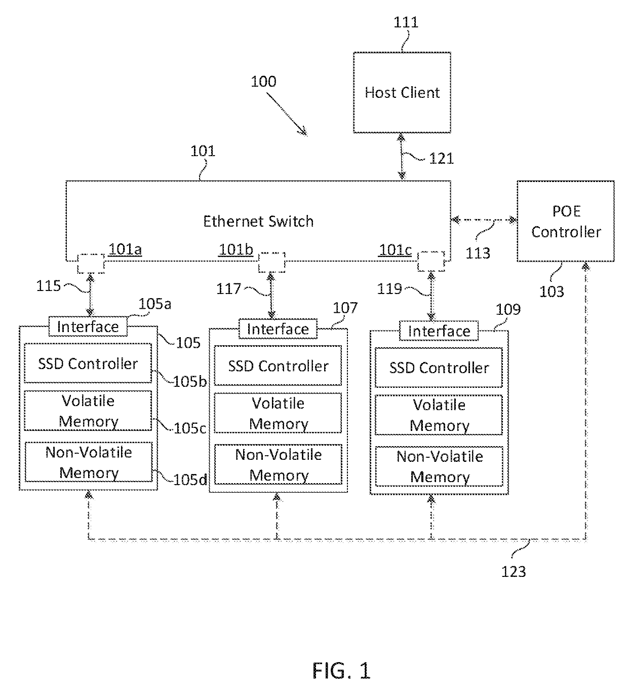 Power management for solid state drives in a network