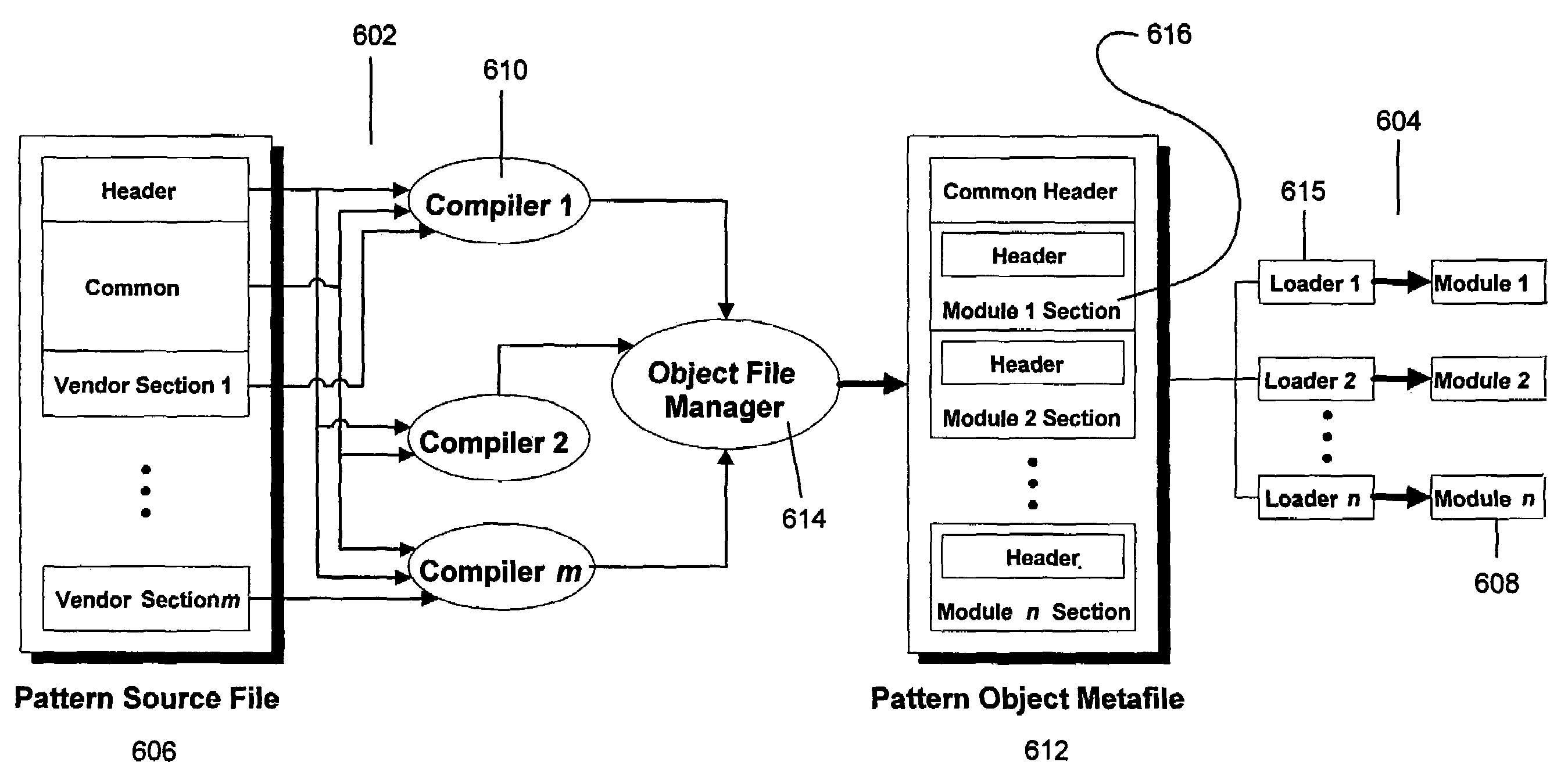 Method and structure to develop a test program for semiconductor integrated circuits