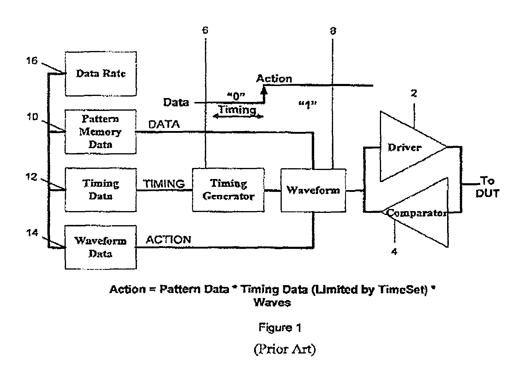 Method and structure to develop a test program for semiconductor integrated circuits