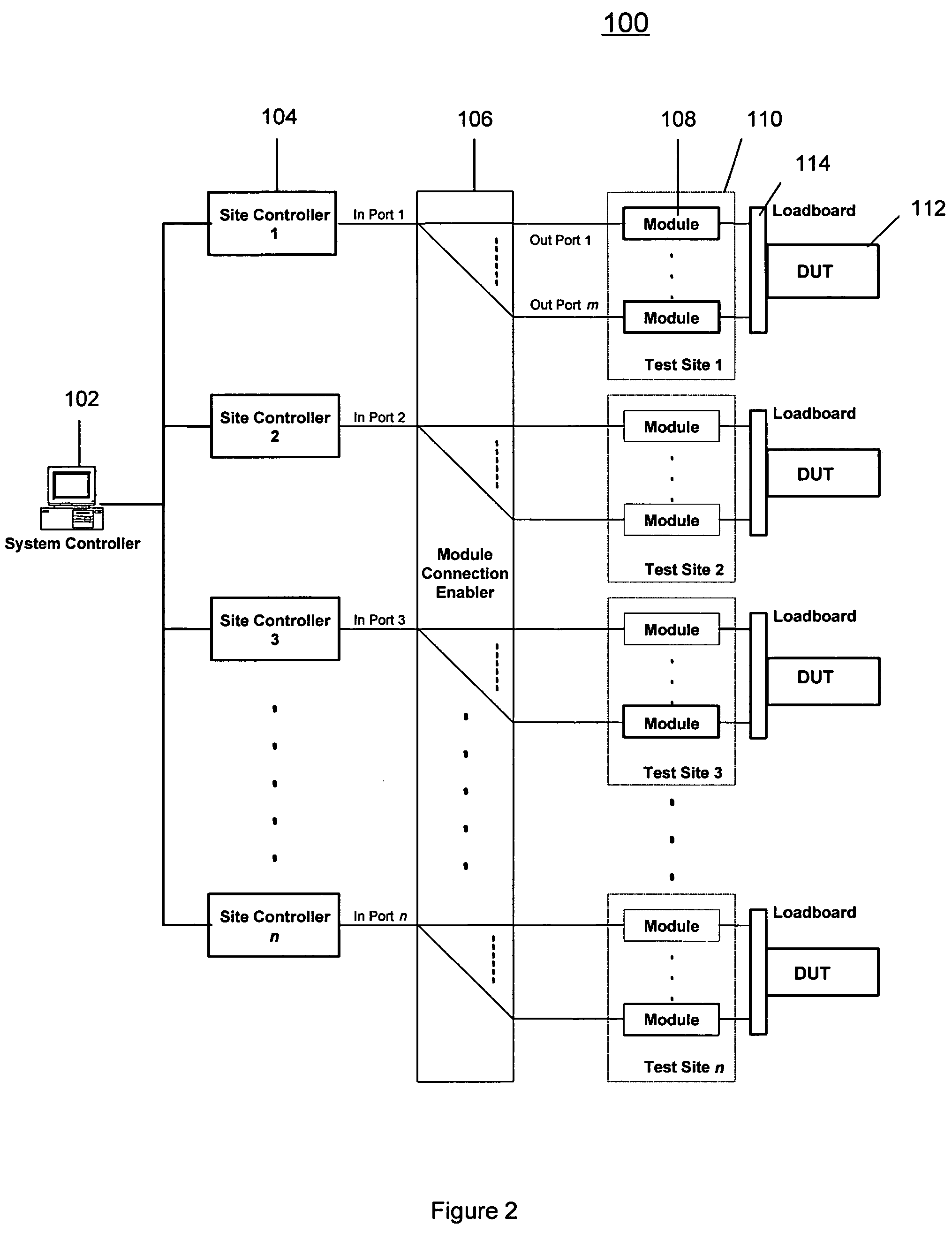 Method and structure to develop a test program for semiconductor integrated circuits