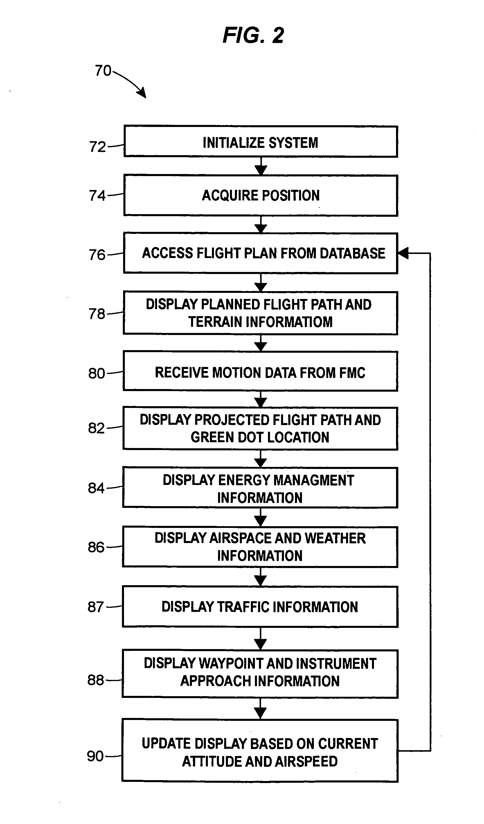 Enhanced vertical situation display